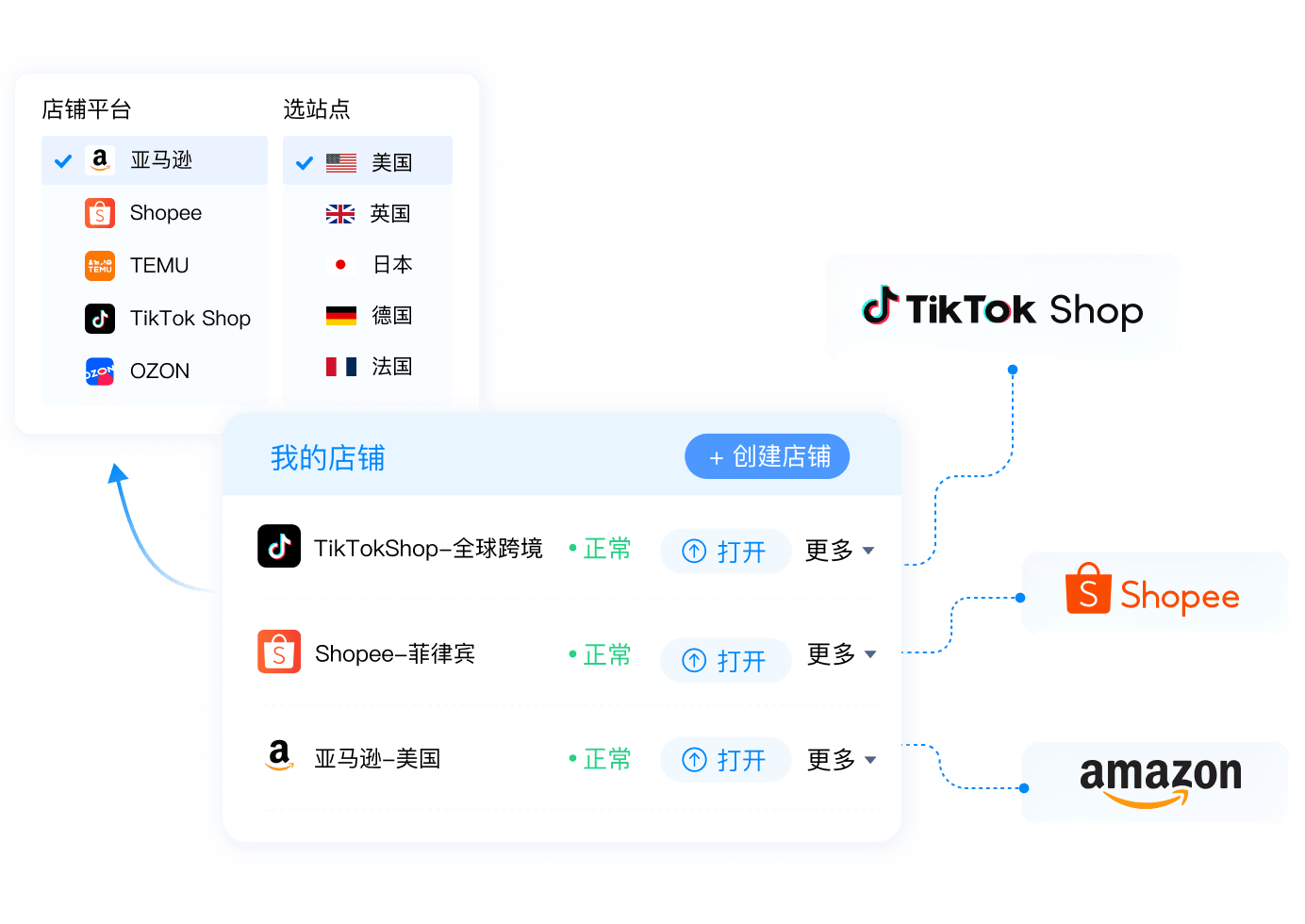 店铺太多，账号总是混着登